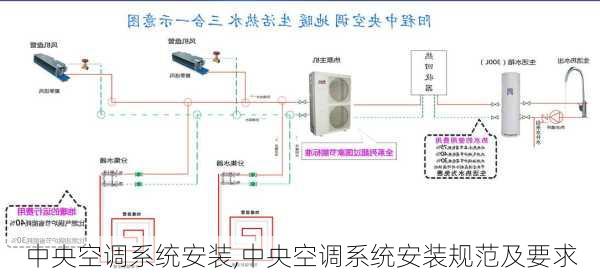 中央空调系统安装,中央空调系统安装规范及要求