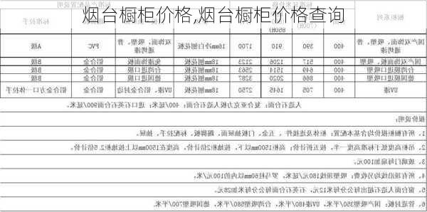 烟台橱柜价格,烟台橱柜价格查询