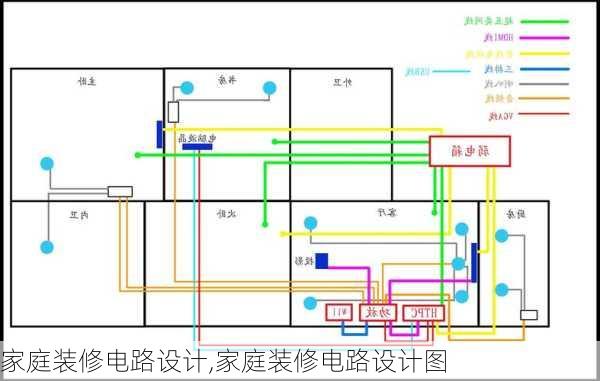 家庭装修电路设计,家庭装修电路设计图