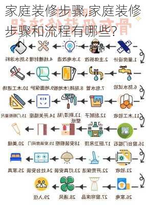 家庭装修步骤,家庭装修步骤和流程有哪些?