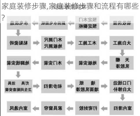 家庭装修步骤,家庭装修步骤和流程有哪些?