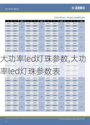 大功率led灯珠参数,大功率led灯珠参数表