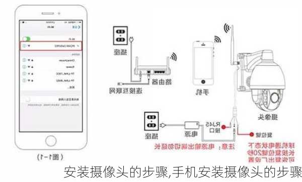 安装摄像头的步骤,手机安装摄像头的步骤