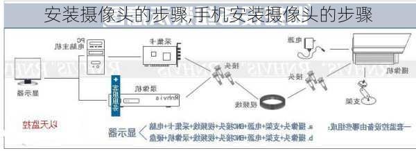 安装摄像头的步骤,手机安装摄像头的步骤