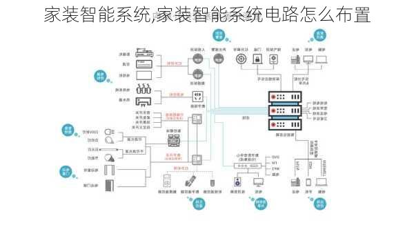 家装智能系统,家装智能系统电路怎么布置