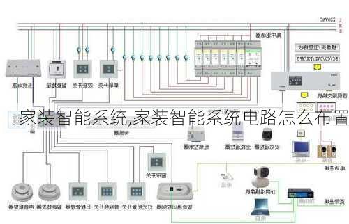 家装智能系统,家装智能系统电路怎么布置