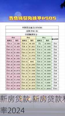 新房贷款,新房贷款利率2024