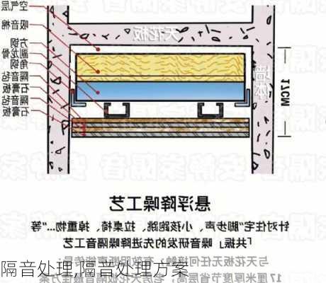 隔音处理,隔音处理方案