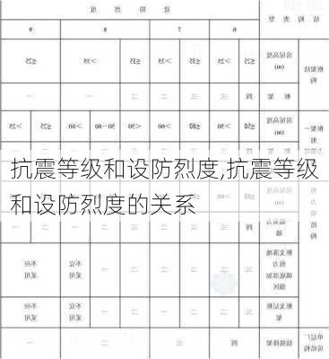 抗震等级和设防烈度,抗震等级和设防烈度的关系