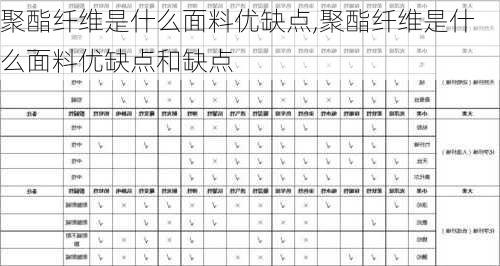 聚酯纤维是什么面料优缺点,聚酯纤维是什么面料优缺点和缺点