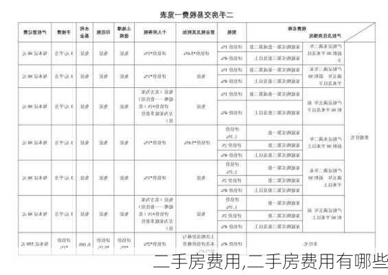 二手房费用,二手房费用有哪些