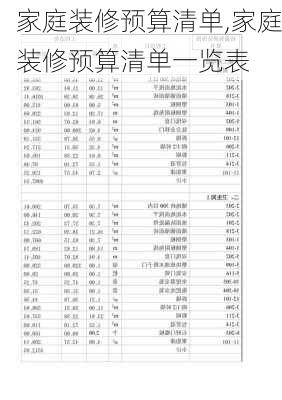 家庭装修预算清单,家庭装修预算清单一览表