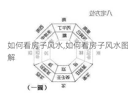 如何看房子风水,如何看房子风水图解