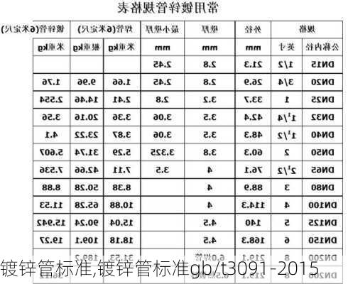 镀锌管标准,镀锌管标准gb/t3091-2015