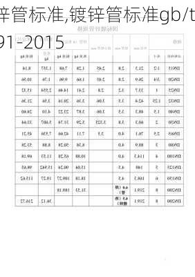 镀锌管标准,镀锌管标准gb/t3091-2015