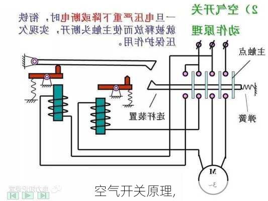 空气开关原理,