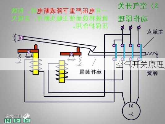 空气开关原理,