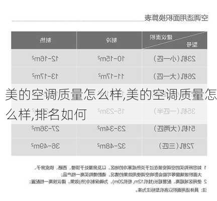 美的空调质量怎么样,美的空调质量怎么样,排名如何