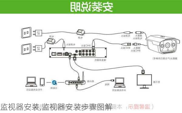 监视器安装,监视器安装步骤图解