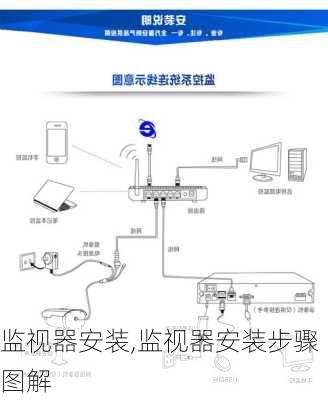 监视器安装,监视器安装步骤图解