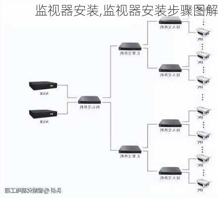 监视器安装,监视器安装步骤图解