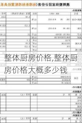 整体厨房价格,整体厨房价格大概多少钱