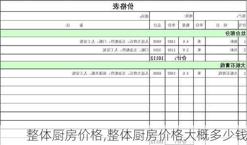 整体厨房价格,整体厨房价格大概多少钱