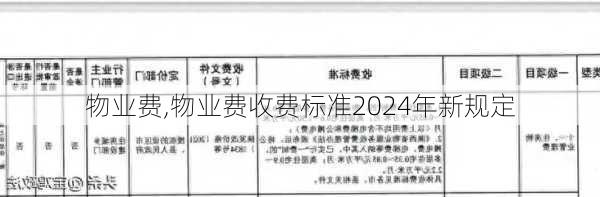 物业费,物业费收费标准2024年新规定