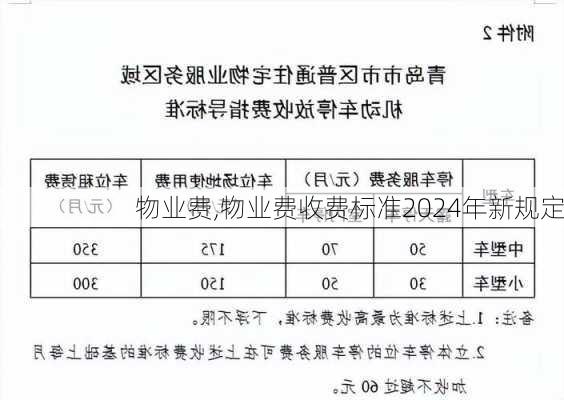 物业费,物业费收费标准2024年新规定