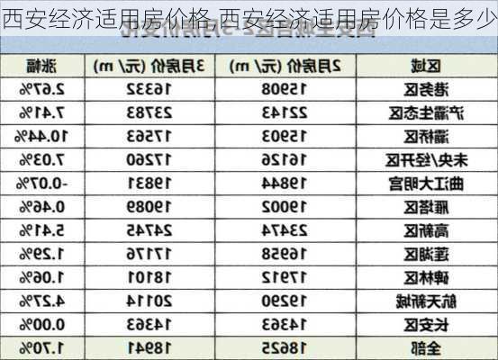 西安经济适用房价格,西安经济适用房价格是多少