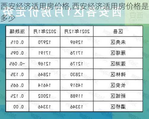 西安经济适用房价格,西安经济适用房价格是多少