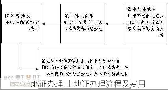 土地证办理,土地证办理流程及费用