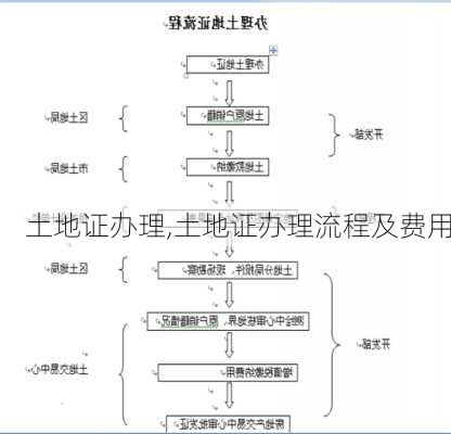 土地证办理,土地证办理流程及费用