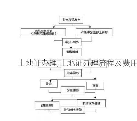 土地证办理,土地证办理流程及费用