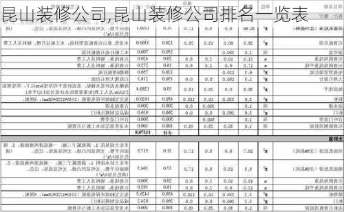 昆山装修公司,昆山装修公司排名一览表