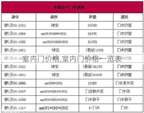 室内门价格,室内门价格一览表