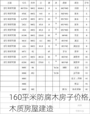 160平米防腐木房子价格,木质房屋建造