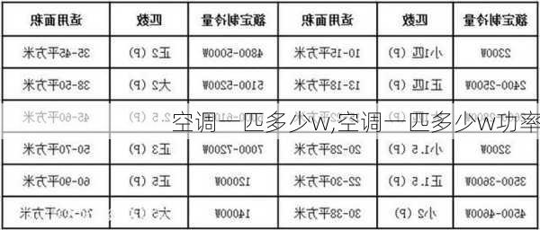 空调一匹多少w,空调一匹多少w功率