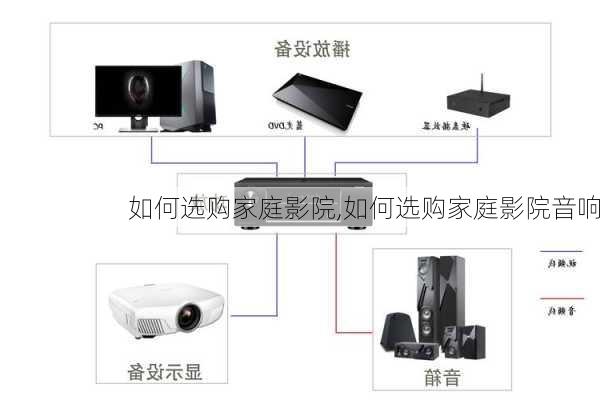 如何选购家庭影院,如何选购家庭影院音响