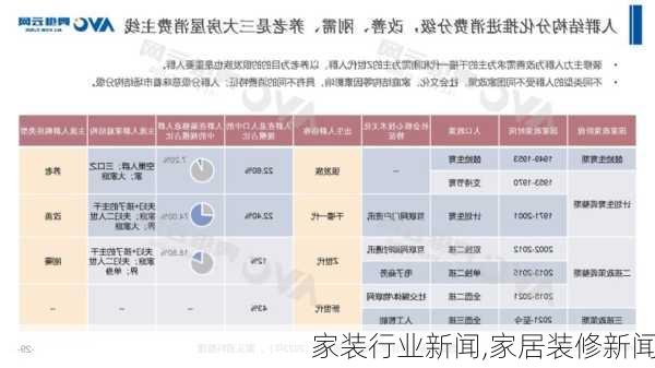 家装行业新闻,家居装修新闻