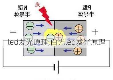 led发光原理,白光led发光原理