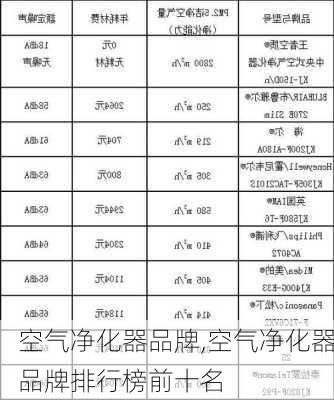 空气净化器品牌,空气净化器品牌排行榜前十名