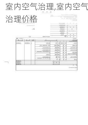 室内空气治理,室内空气治理价格