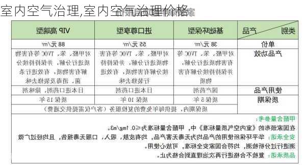 室内空气治理,室内空气治理价格