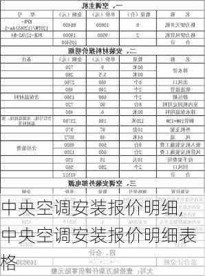 中央空调安装报价明细,中央空调安装报价明细表格