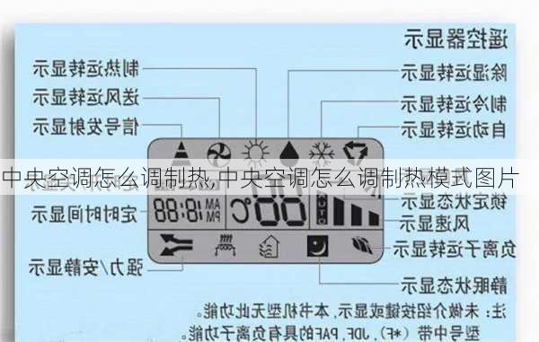 中央空调怎么调制热,中央空调怎么调制热模式图片