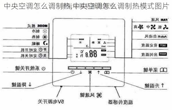 中央空调怎么调制热,中央空调怎么调制热模式图片