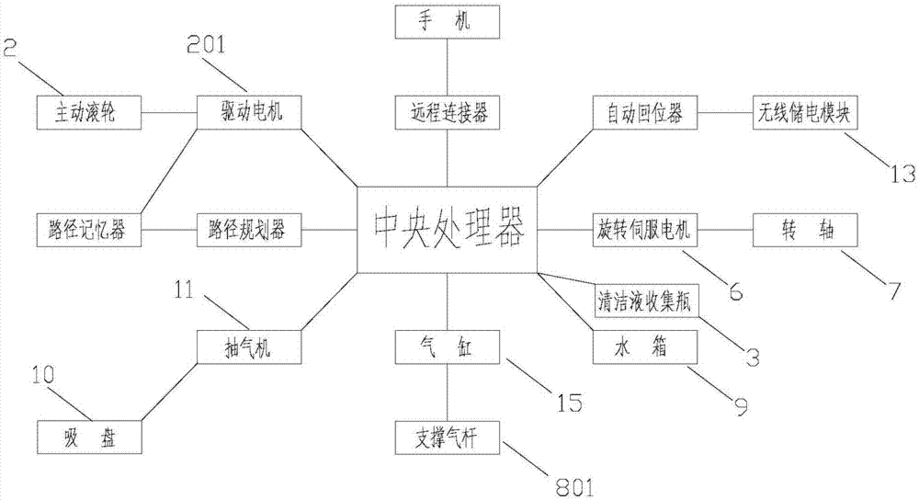 擦玻璃机器人原理,擦玻璃机器人原理图