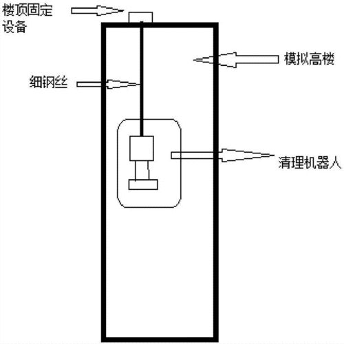 擦玻璃机器人原理,擦玻璃机器人原理图