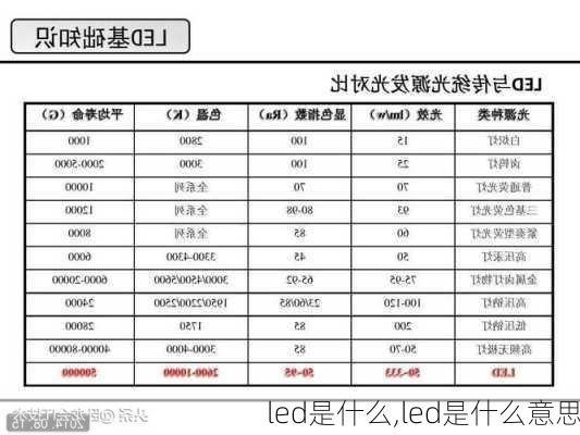 led是什么,led是什么意思